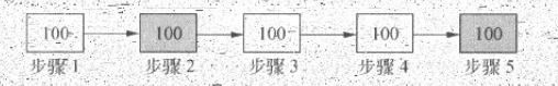 图1.2 串行工作流程