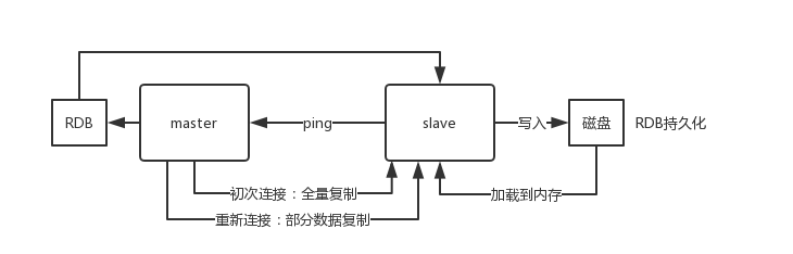 redis-master-slave-replication